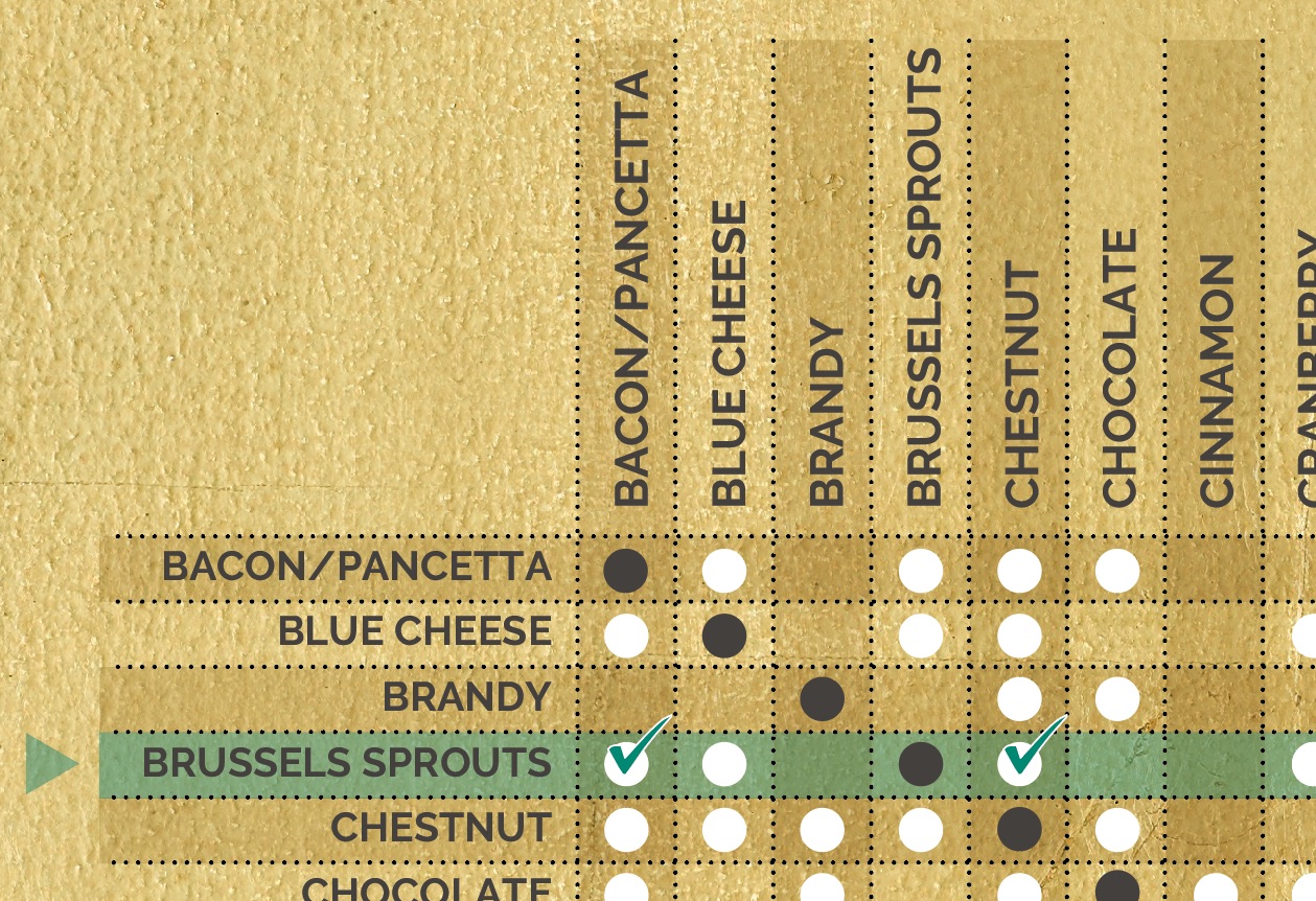 christmas flavour combinations chart example